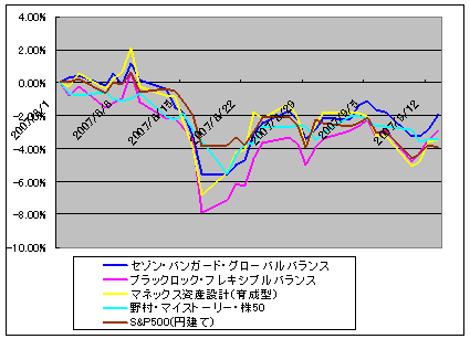 %E3%83%90%E3%83%A9%E3%83%B3%E3%82%B9%E3%83%95%E3%82%A1%E3%83%B3%E3%83%89.gif