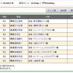 2019年度ＰＯＧ成績